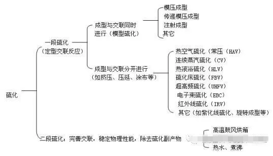 橡膠接頭:橡膠制品硫化窩氣(氣泡、缺膠、明疤、凹痕)解決方案