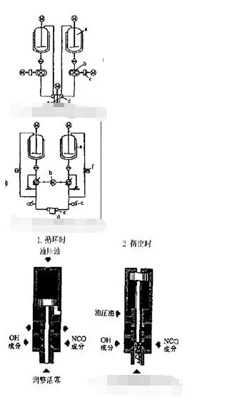 橡膠接頭:聚氨酯橡膠