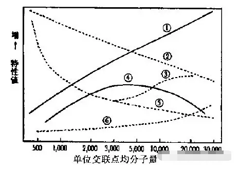 橡膠接頭:聚氨酯橡膠 橡膠接頭:聚氨酯橡膠