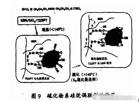 地下停車場項目橡膠接頭:橡膠填料補強的化學機理 地下停車場項目橡膠接頭:橡膠填料補強的化學機理