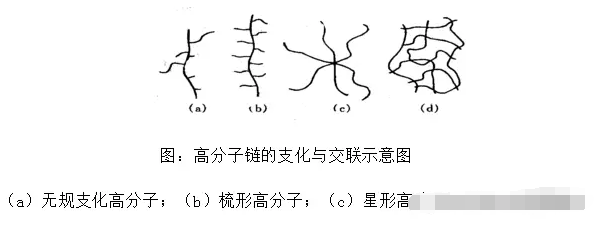 電鍍廠橡膠軟接頭:硫變儀原理簡介、硫化曲線解讀 電鍍廠橡膠軟接頭:硫變儀原理簡介、硫化曲線解讀