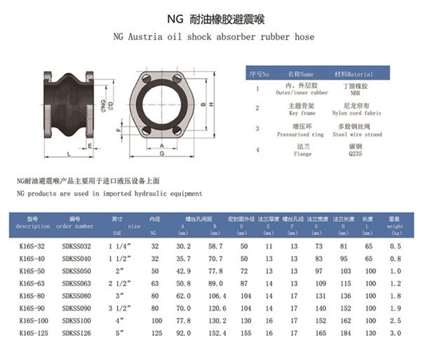 “新知識”煤礦掘進機液壓泵進出口處配套NG型橡膠軟連接 “新知識”煤礦掘進機液壓泵進出口處配套NG型橡膠軟連接