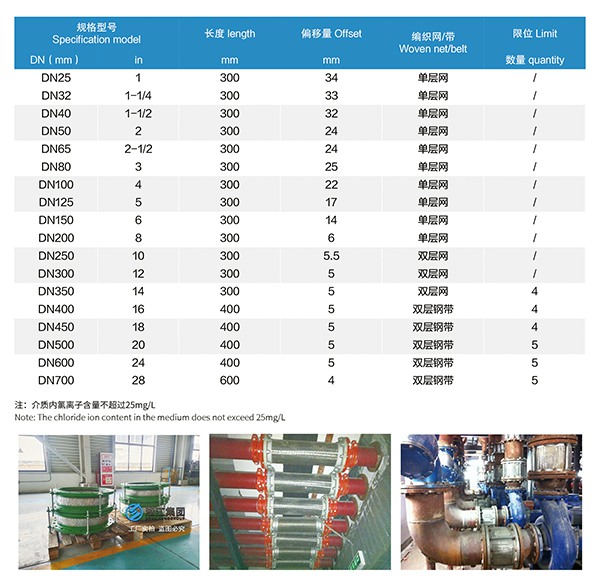 JTW型全不銹鋼金屬軟管