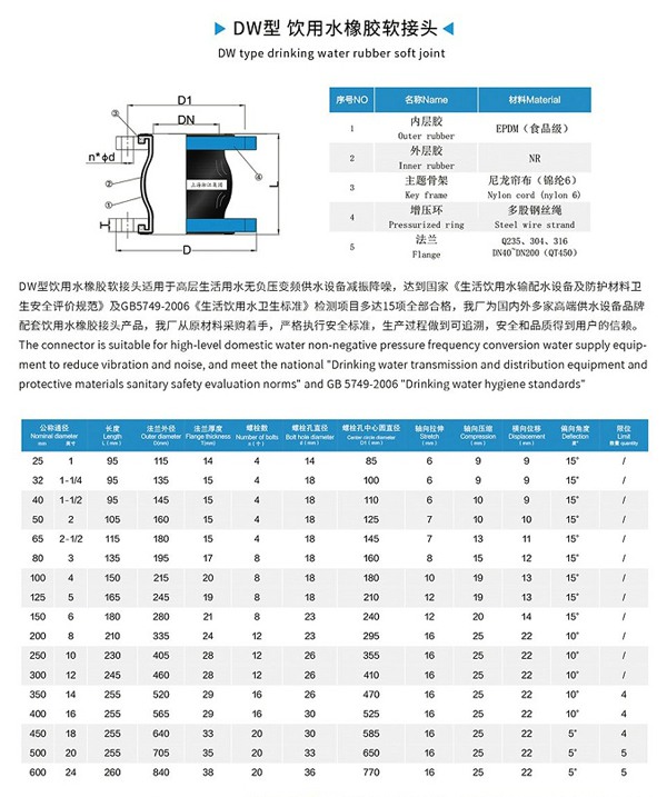 DW型 飲用水橡膠軟接頭