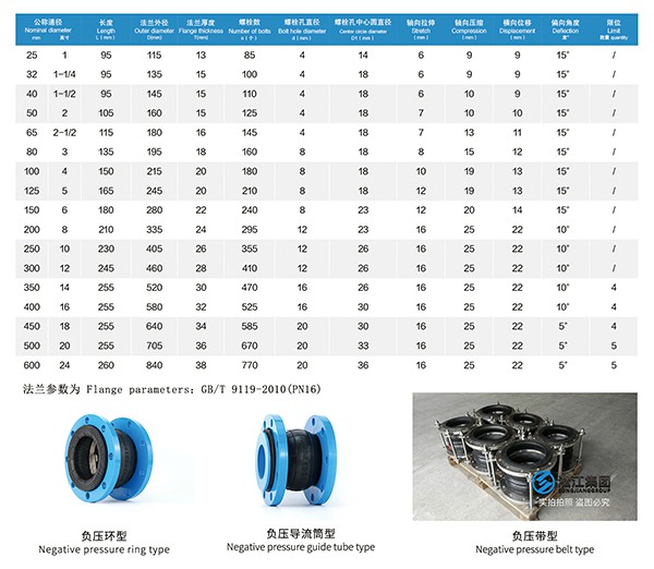 NP型 負(fù)壓橡膠接頭