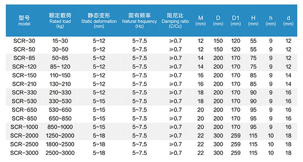 JGD水泵橡膠減震器